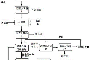 亚氨基二乙酸的生产方法及装置