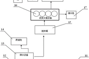 泥水分离系统以及泥水分离方法