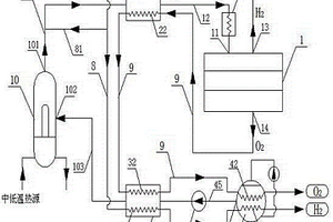 利用中低温热源的高温蒸汽电解制氢系统