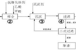 回收利用电石渣生产季戊四醇的生产方法