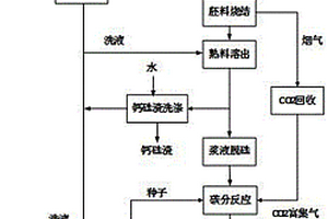 高白高纯氢氧化铝清洁生产工艺及系统