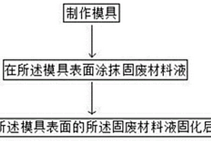 装饰混凝土灯具的制作方法及其灯具