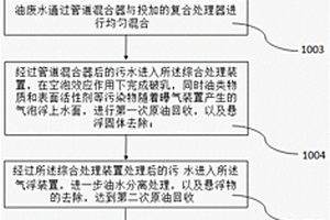 三元复合驱采油废水的处理及原油回收方法及其回收装置