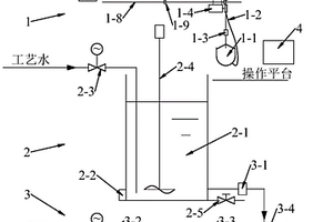 烟气脱氯碱液梯级配置系统装置