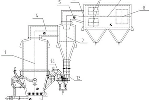 焚烧煤矸石耦合CFB锅炉机组发电的装置
