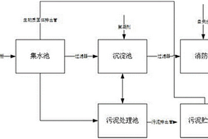 利用生物质料场淋溶水的消防灭火用水系统