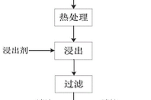 从镍矿中提取镍元素的方法