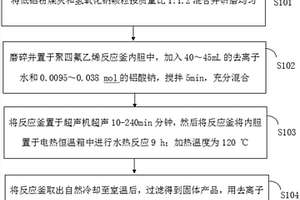 五价砷p型沸石吸附剂的合成方法