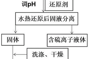 从砷渣中水热还原回收单质砷的方法