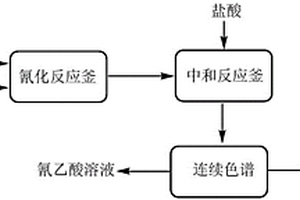 氰乙酸及其衍生物的制备方法