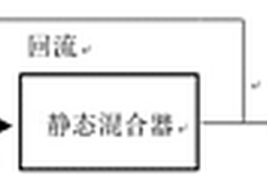 润滑油基础油及其制备方法