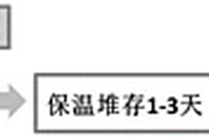 工业副产磷半水石膏改性制备水泥缓凝剂的方法