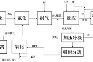 高纯六氟磷酸锂的制备方法