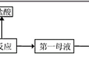 硝盐生产硫酸氢钠工艺