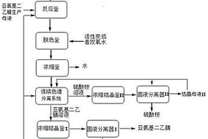 亚氨基二乙腈生产母液的资源化利用方法及装置