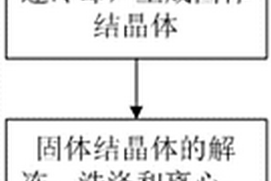 超细二氧化铈纳米材料的合成方法