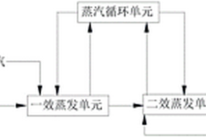 有机硅废水处理系统