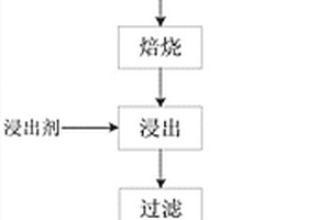 选择性回收锂离子电池正极材料的方法