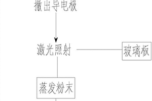 薄膜太阳能电池组件的激光蒸发回收处理方法