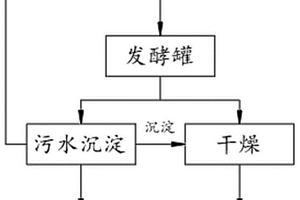 高浓度有机废物无害化处理系统