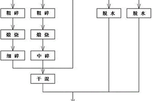 电极糊及制备方法