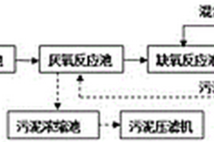 城市综合污水处理工艺