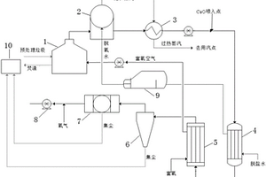 干法水泥窑协同处理生活垃圾的方法