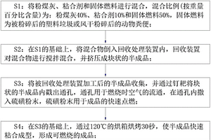 粉煤灰资源化处理工艺