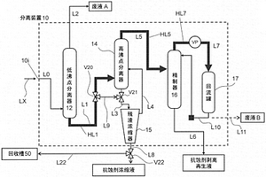 抗蚀剂剥离液的再生方法以及再生装置