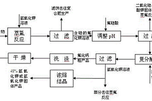 磷矿伴生氟资源制备氟化钙的方法