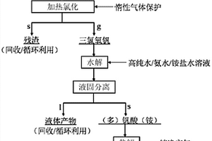 五氧化二钒提纯的方法