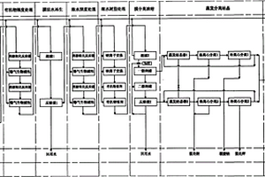 污水资源化处理方法