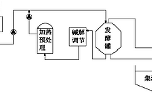 热碱联合处理循环回流污泥强化厌氧消化产生沼气的方法