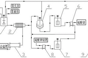 石墨烯废硫酸资源化的方法及系统