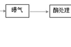 改善餐厨垃圾厌氧沼渣脱水性的生物处理方法