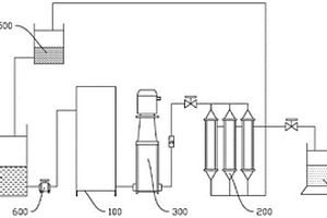 PCB显影废液的循环回用系统及循环回用处理方法