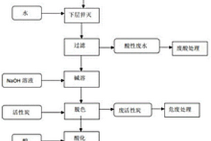 紫外线吸收剂2-苯基苯并咪唑的制备方法