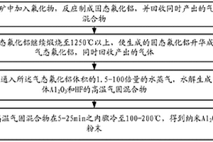 制备小粒径Al2O3粉末的方法