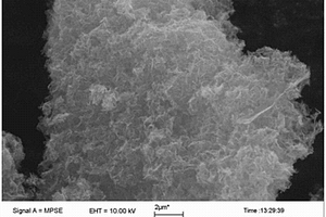 用生物质资源作为碳源的3D-石墨烯材料的制备方法