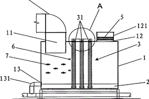 多孔介质材料治理三苯废气装置