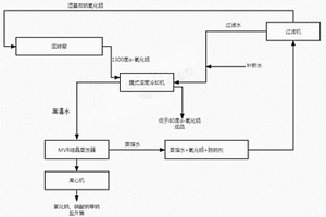 微钠α-氧化铝生产工艺