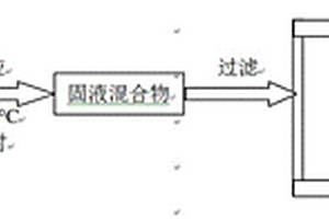 水热液化资源化利用重金属污染修复植物的方法