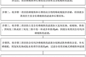 从废弃磷酸铁锂电池中提取电池级磷酸铁的方法