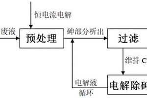 精炼铜电解液中高效电解除砷的方法