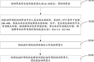 重组烟草薄片及其制备方法