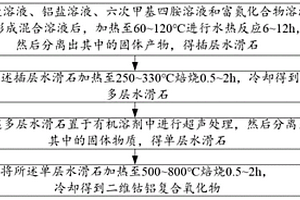 以水滑石制备二维钴铝复合氧化物的方法及其应用