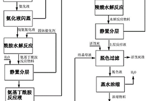 2-羟基-4-甲硫基丁腈制备D,L-蛋氨酸的方法