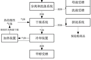 干燥设备及干燥方法