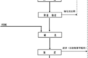 苯甲酸正丁酯的制造方法