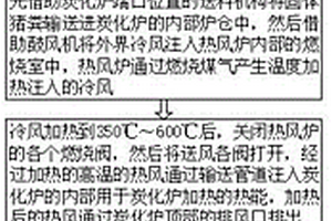 无能耗循环加热的炭化炉加热方法